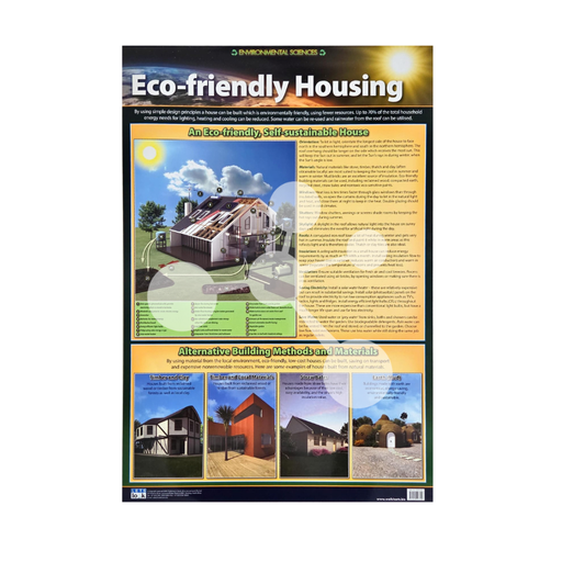 Eco - friendly Housing Wall Chart
