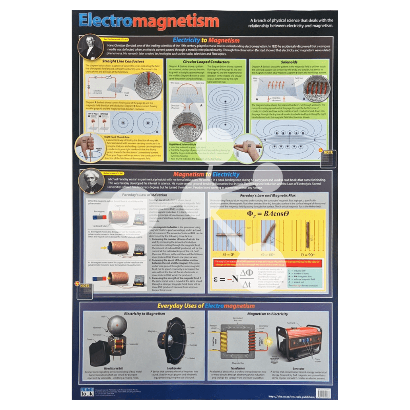 Electromagnetism Wall Chart