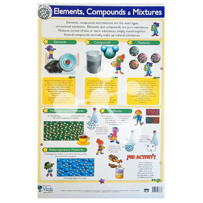 Elements, Compounds & Mixtures Wall Chart