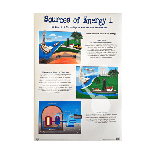 Sources of Energy 1 wall chart showing fossil fuels environmental impact and nuclear power plant diagram