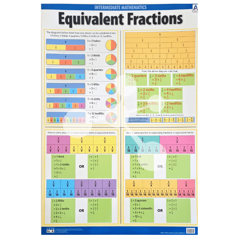 Equivalent Fractions Wall Chart