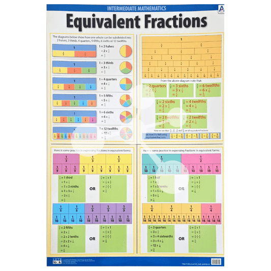 Equivalent Fractions Wall Chart