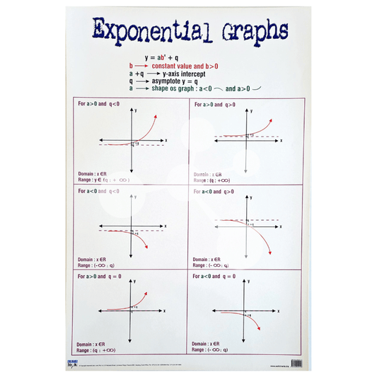 Exponential Graphs Wall Chart