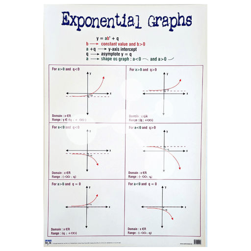 Exponential Graphs Wall Chart