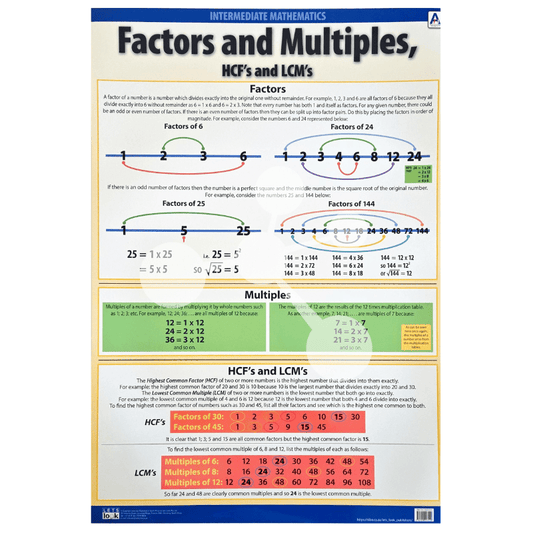 Factors and Multiples HCF’s and LCM’s Wall Chart