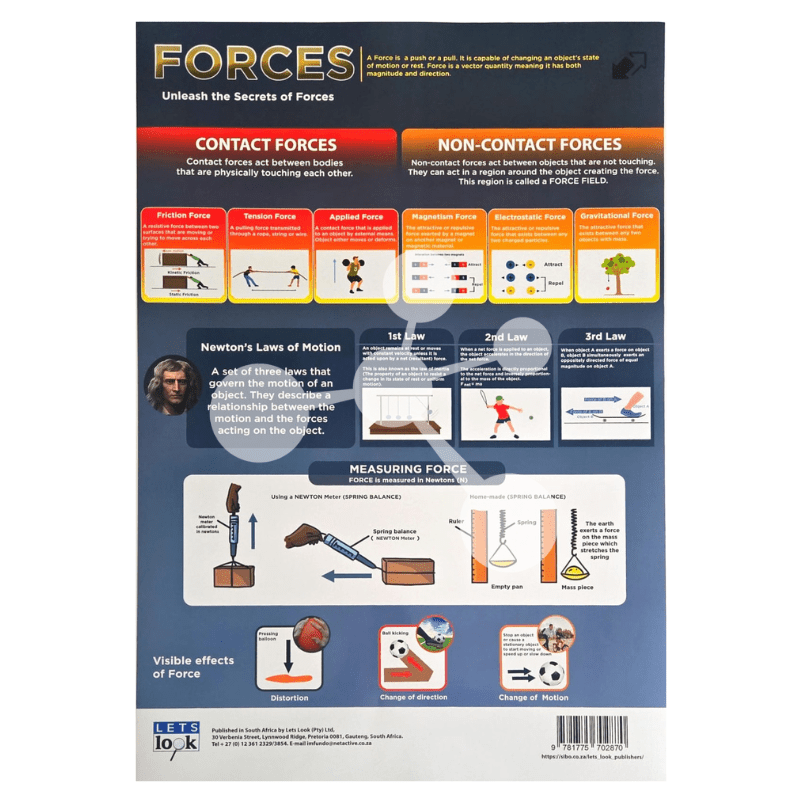 Forces Wall Chart