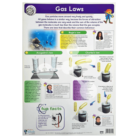 Gas Laws Wall Chart