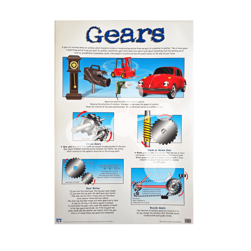 Gears wall chart showing spur gears worm gears gear ratios and bicycle gear system diagrams