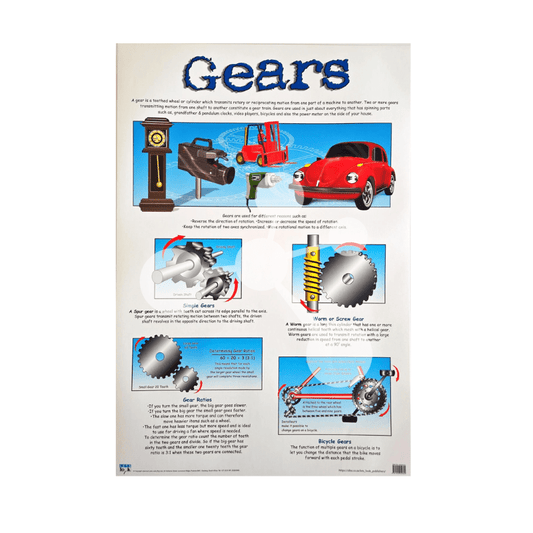 Gears wall chart showing spur gears worm gears gear ratios and bicycle gear system diagrams