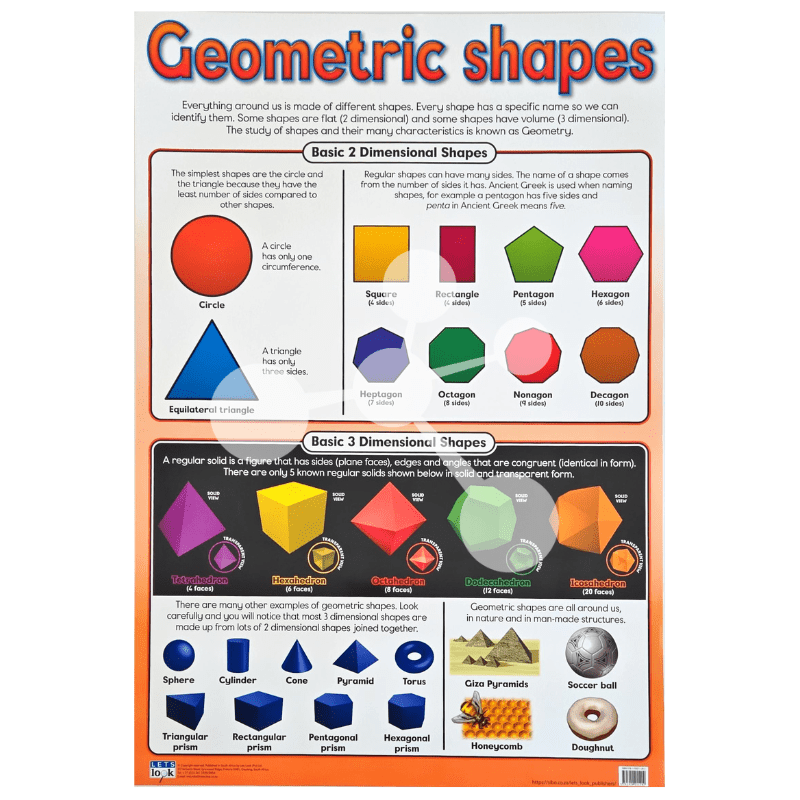 Geometric shapes Wall Chart