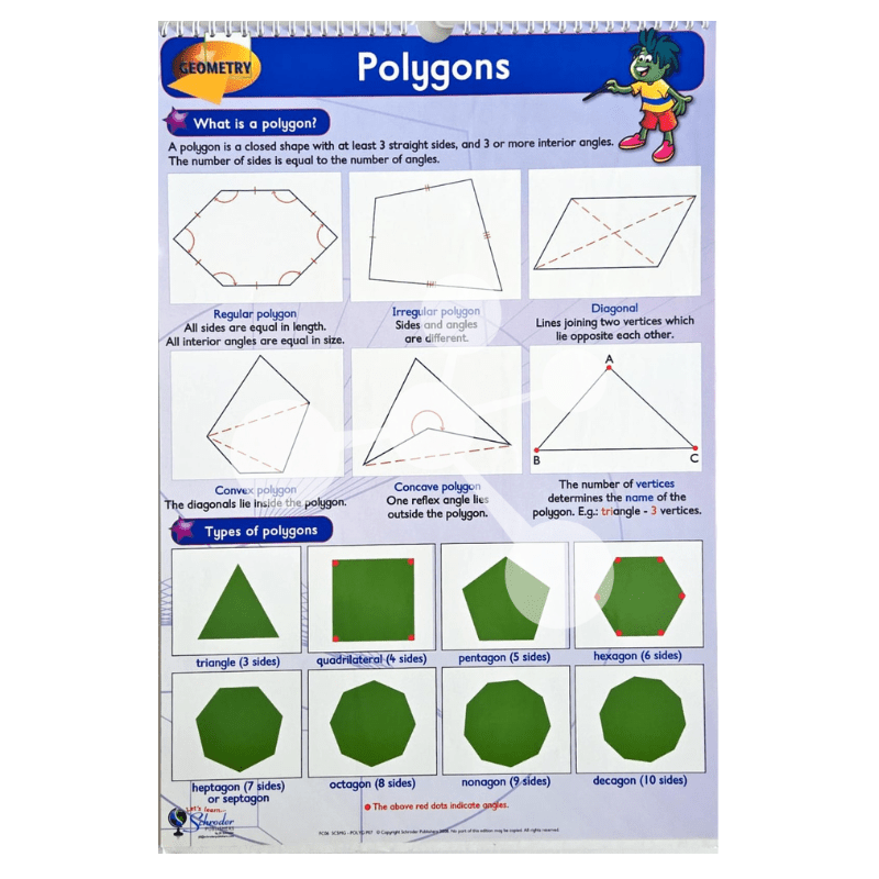 Geometry Flip Chart