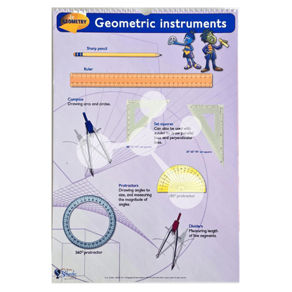 Geometry Flip Chart