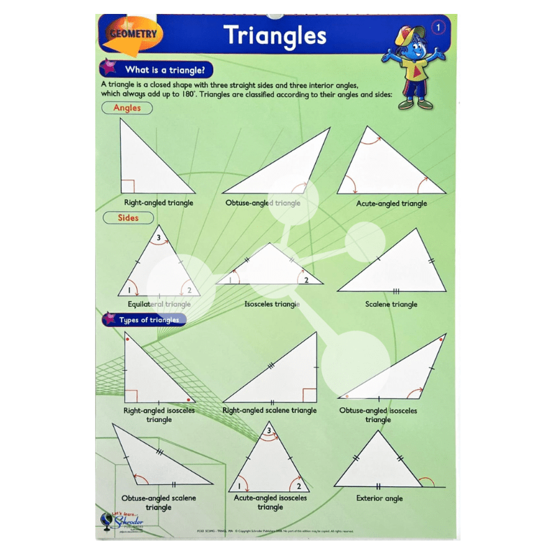 Geometry Flip Chart