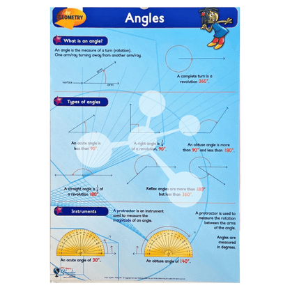 Geometry Flip Chart