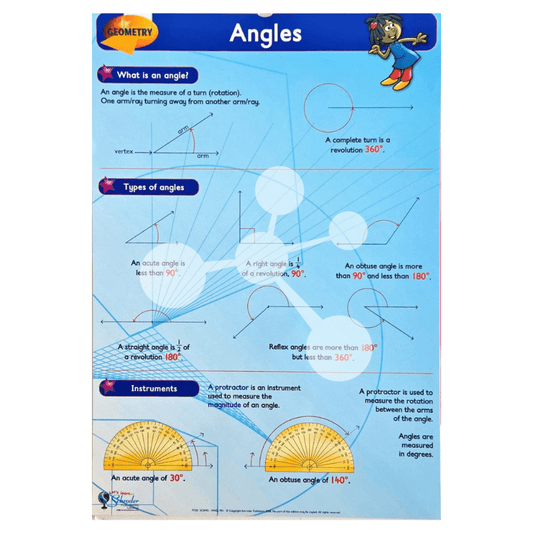 Geometry Flip Chart