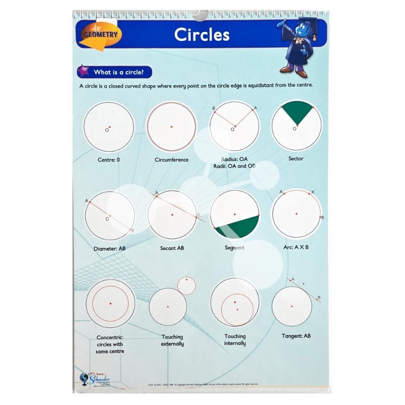 Geometry Flip Chart