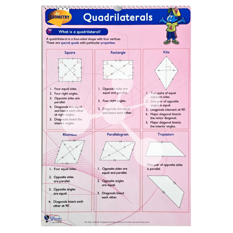 Geometry Flip Chart