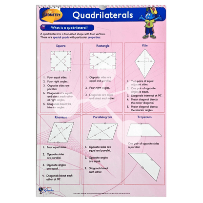 Geometry Flip Chart