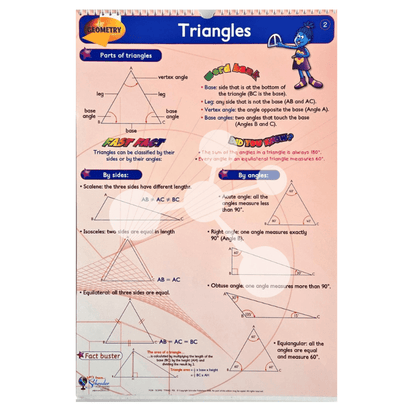 Geometry Flip Chart
