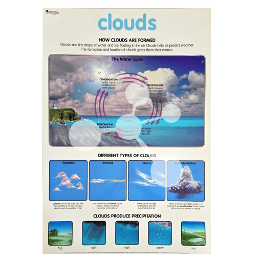 How Clouds are Formed Wall Chart