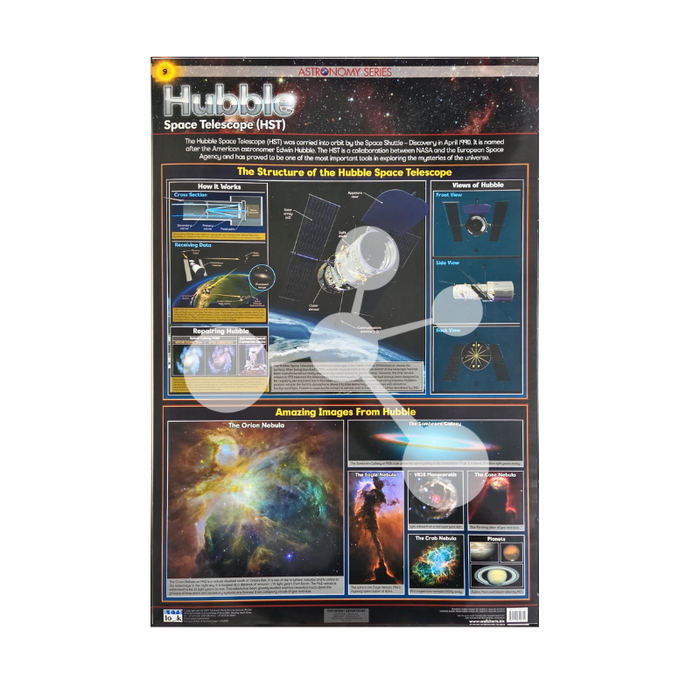 Hubble Space Telescope (HST) Wall Chart