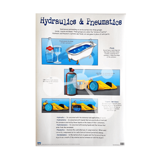Hydraulics and Pneumatics wall chart showing fluids air pressure and force diagrams