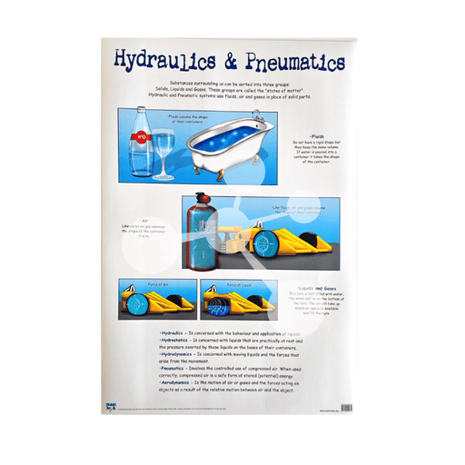 Hydraulics and Pneumatics wall chart showing fluids air pressure and force diagrams