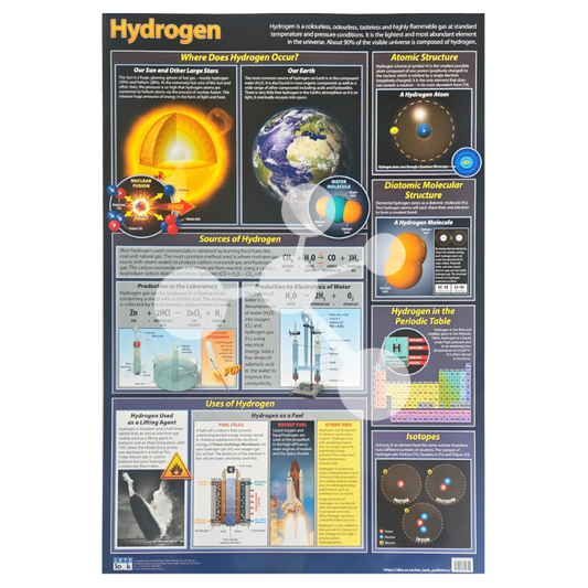 Hydrogen Wall Chart