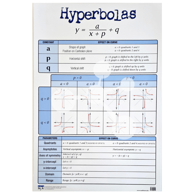 Hyperbolas Wall Chart