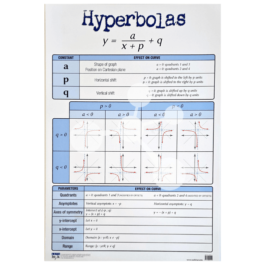 Hyperbolas Wall Chart
