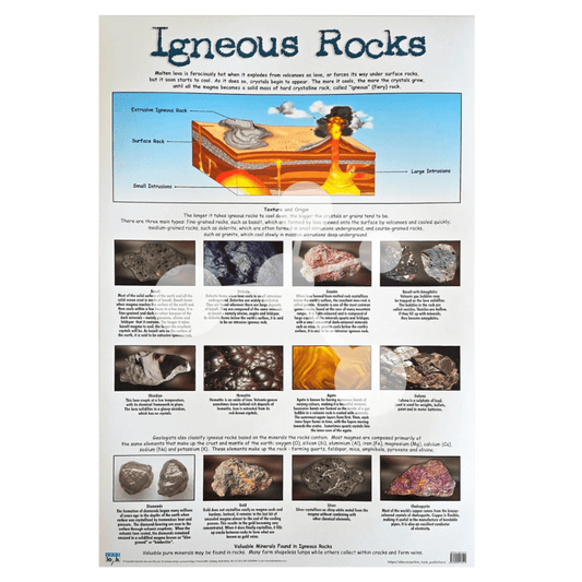 Igneous Rocks Wall Chart