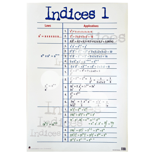 Indices 2 Wall Chart