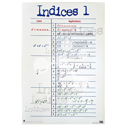 Indices 2 Wall Chart