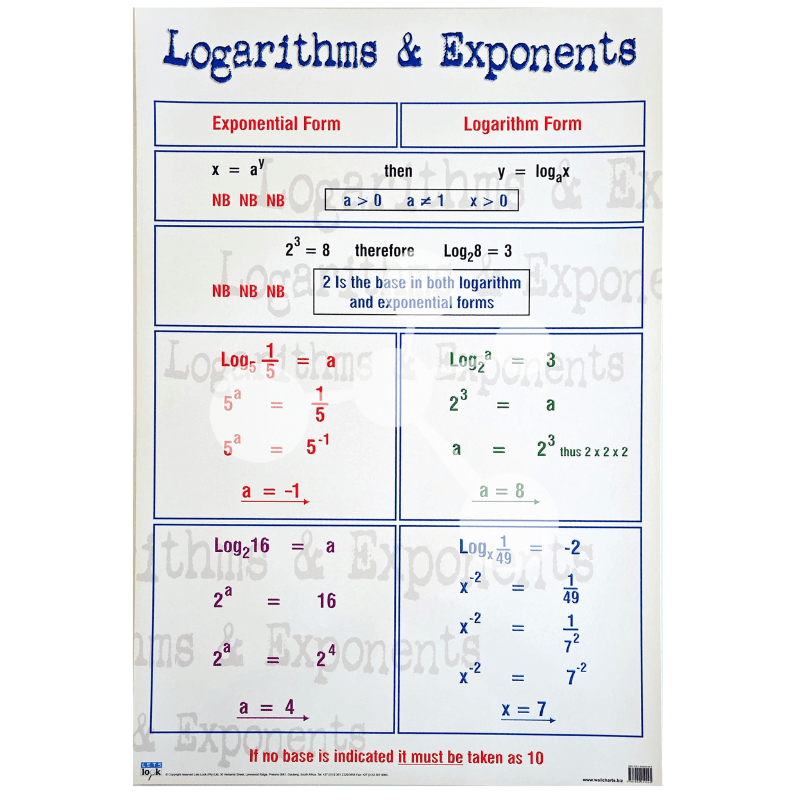 Logarithms & Exponents Wall Chart