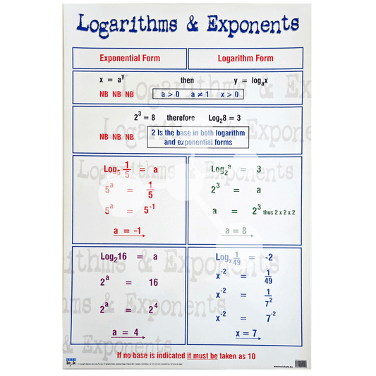Logarithms & Exponents Wall Chart