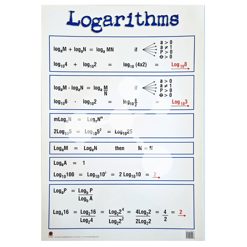 Logarithms Wall Chart