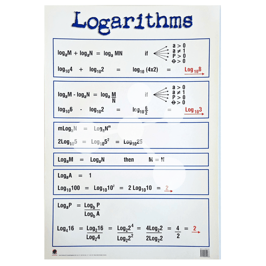 Logarithms Wall Chart