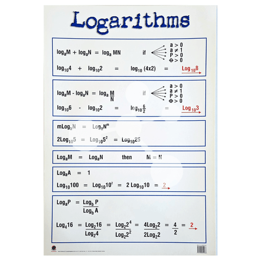 Logarithms Wall Chart