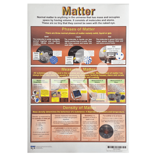 Matter Wall Chart