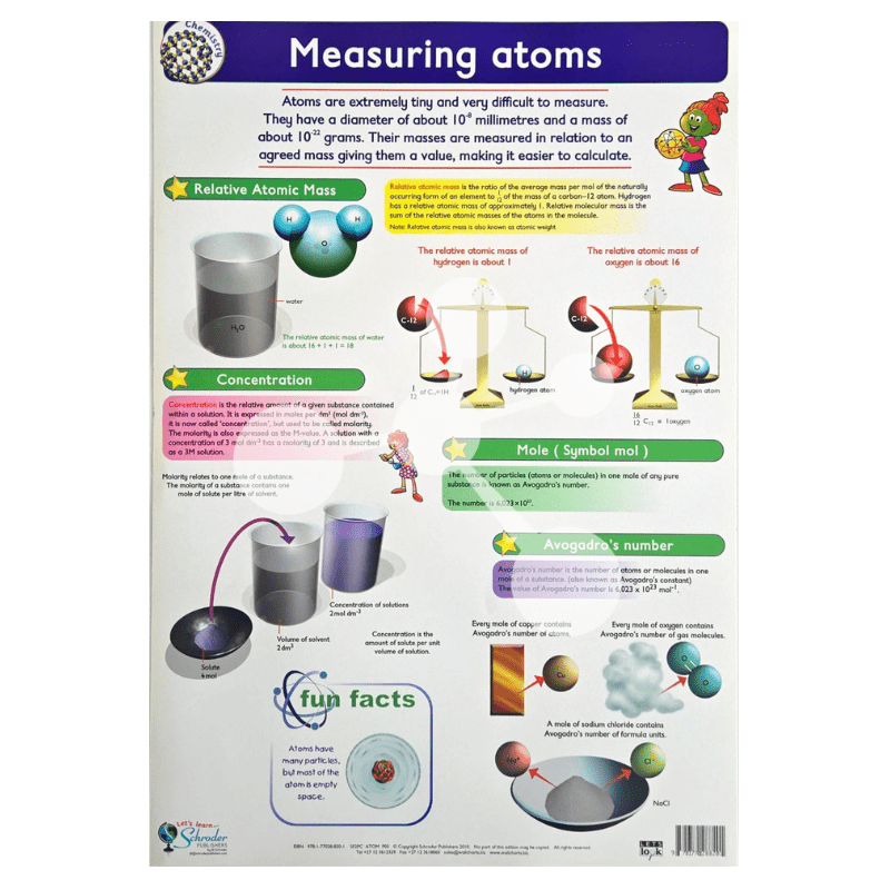 Measuring Atoms Wall Chart