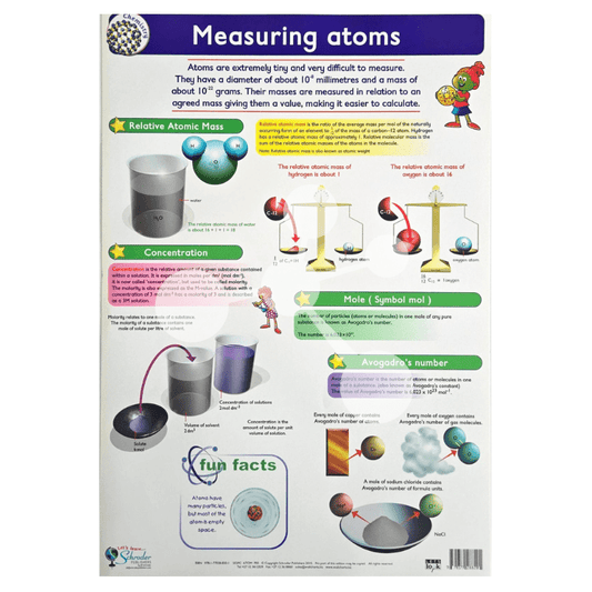 Measuring Atoms Wall Chart