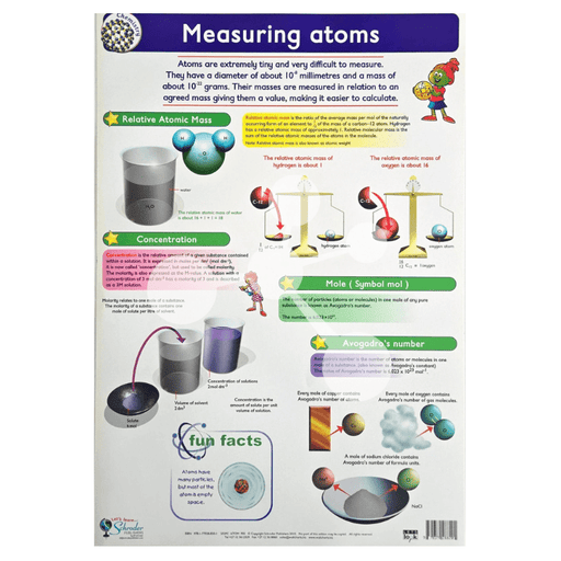 Measuring Atoms Wall Chart