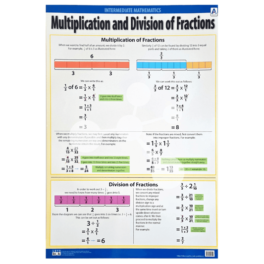 Multiplication and Division of Fractions Wall Chart