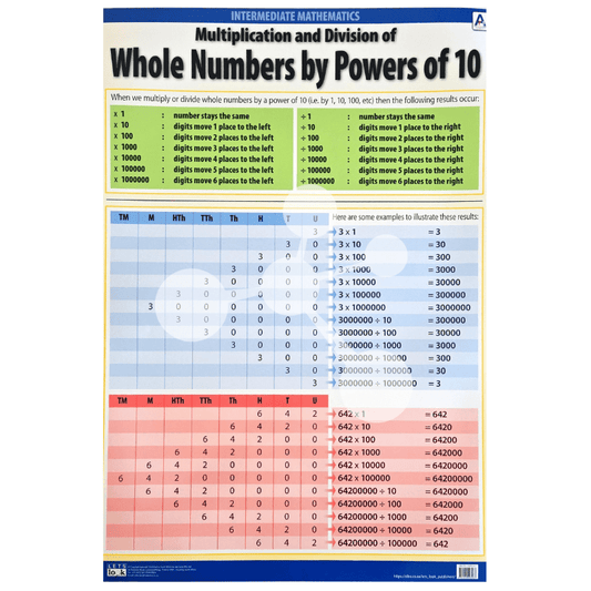 Multiplication and Division of Whole Numbers by Powers of 10 Wall Chart