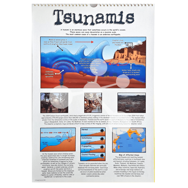 Tsunamis poster showing wave formation and coastal impact