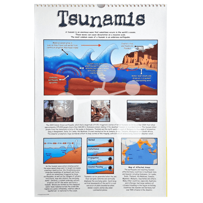 Tsunamis poster showing wave formation and coastal impact