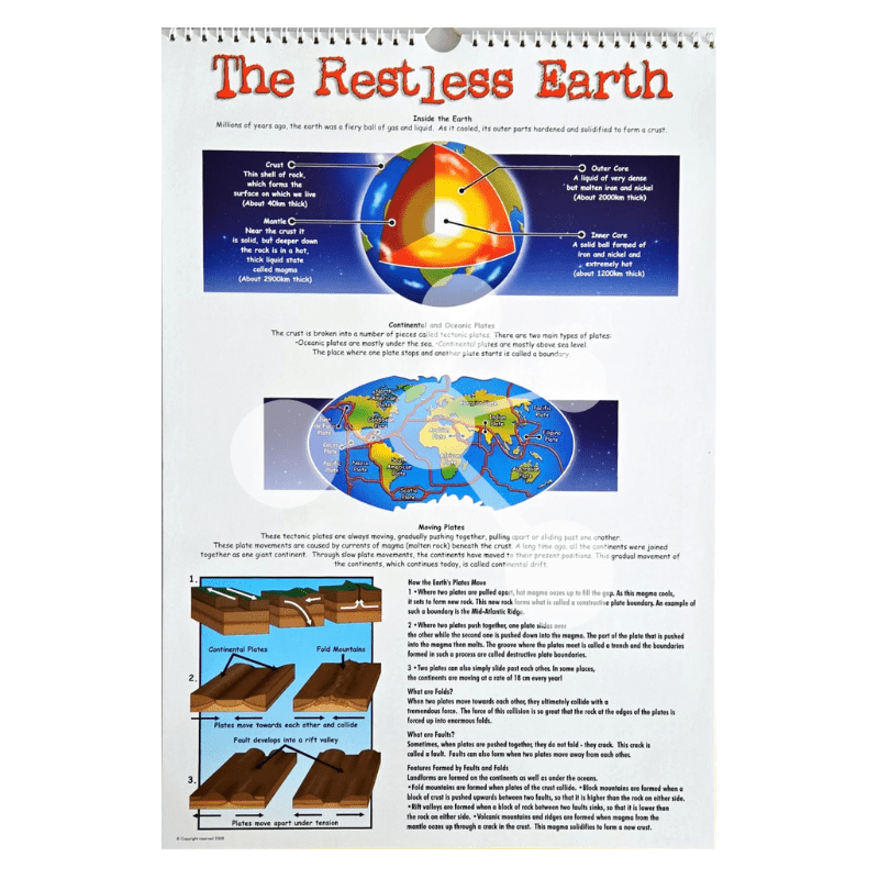 The restless earth poster showing tectonic plates and earth structure
