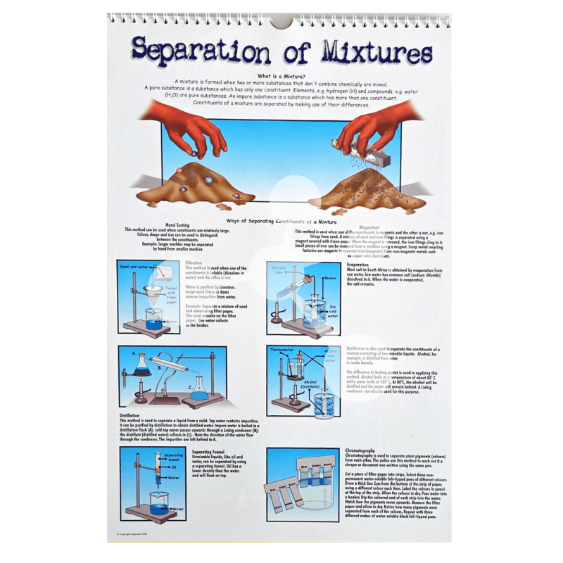 Separation of mixtures poster showing filtration distillation and magnetism