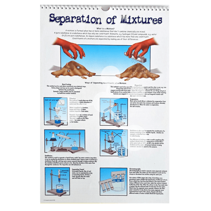 Separation of mixtures poster showing filtration distillation and magnetism