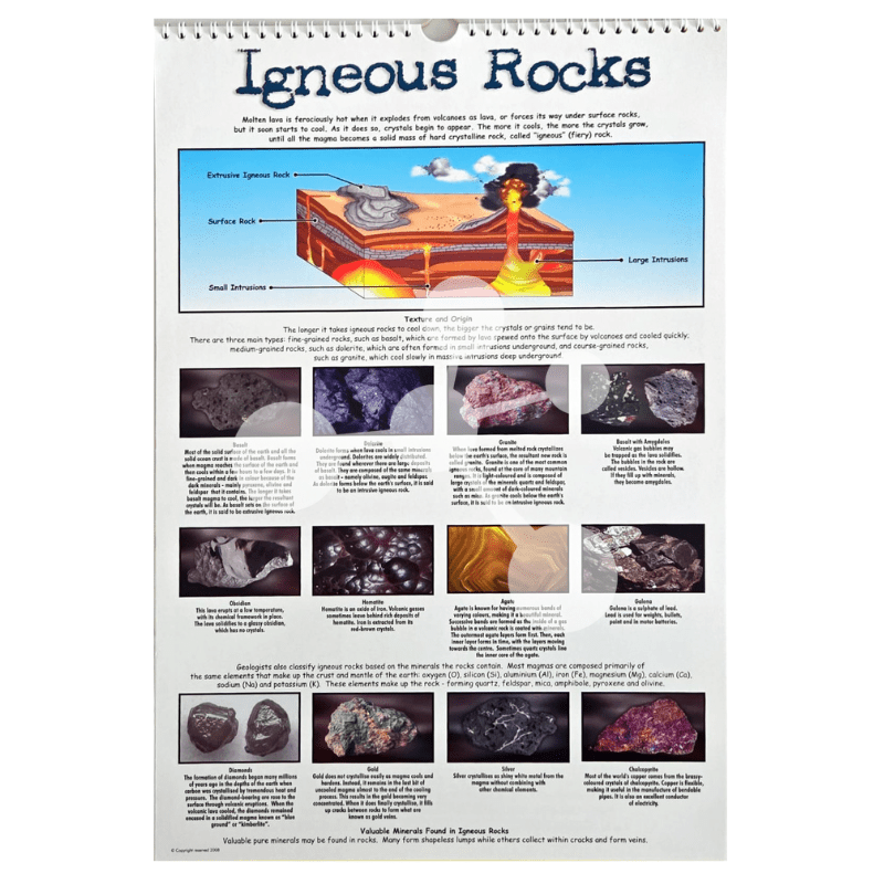 Igneous rocks poster showing rock formation magma and minerals